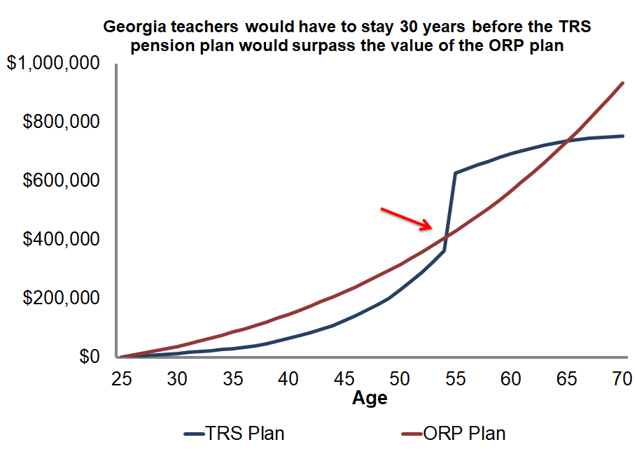 Public School Teachers in Deserve A Retirement Choice